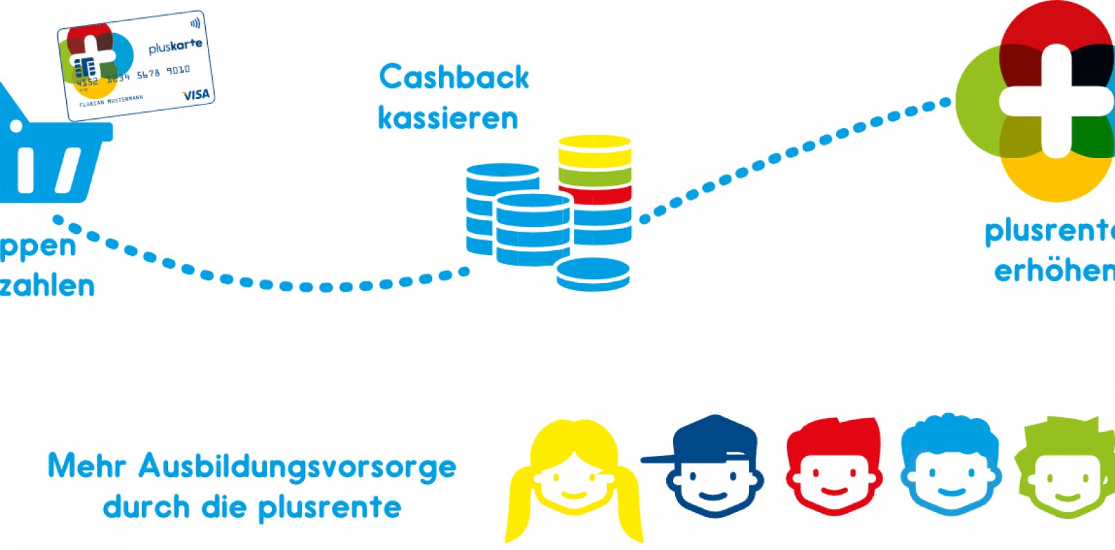 Einkaufen und nebenbei für die Ausbildung des Kindes vorsorgen?